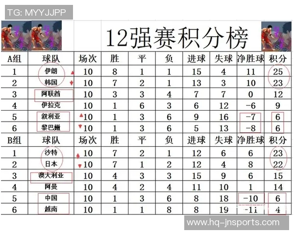 国足12强排行榜揭晓各队实力对比及未来发展趋势分析